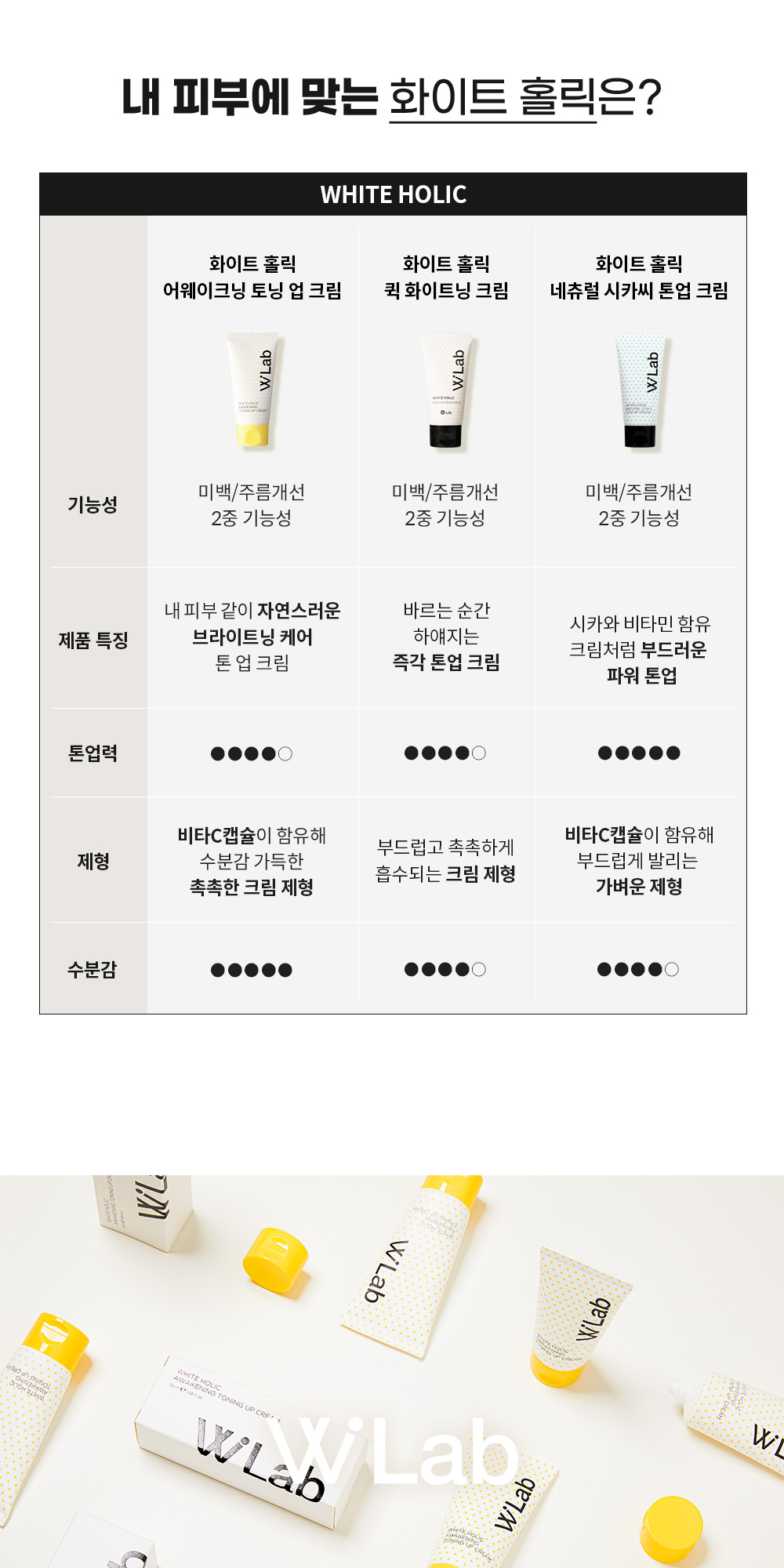내 피부에 맞는 화이트 홀릭 톤업 크림은?