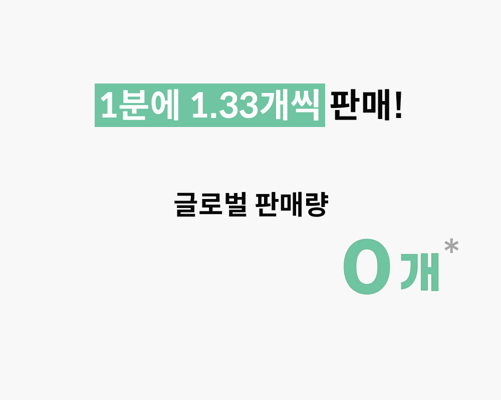 1분에 1.33개 글로벌 판매량 70만개