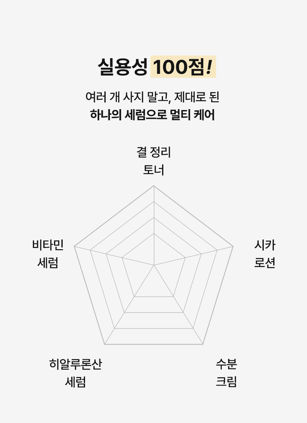 하나의 세럼으로 멀티케어