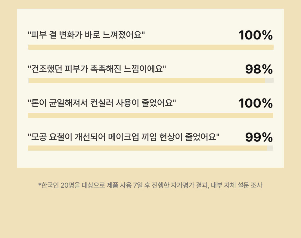 설문 조사 결과