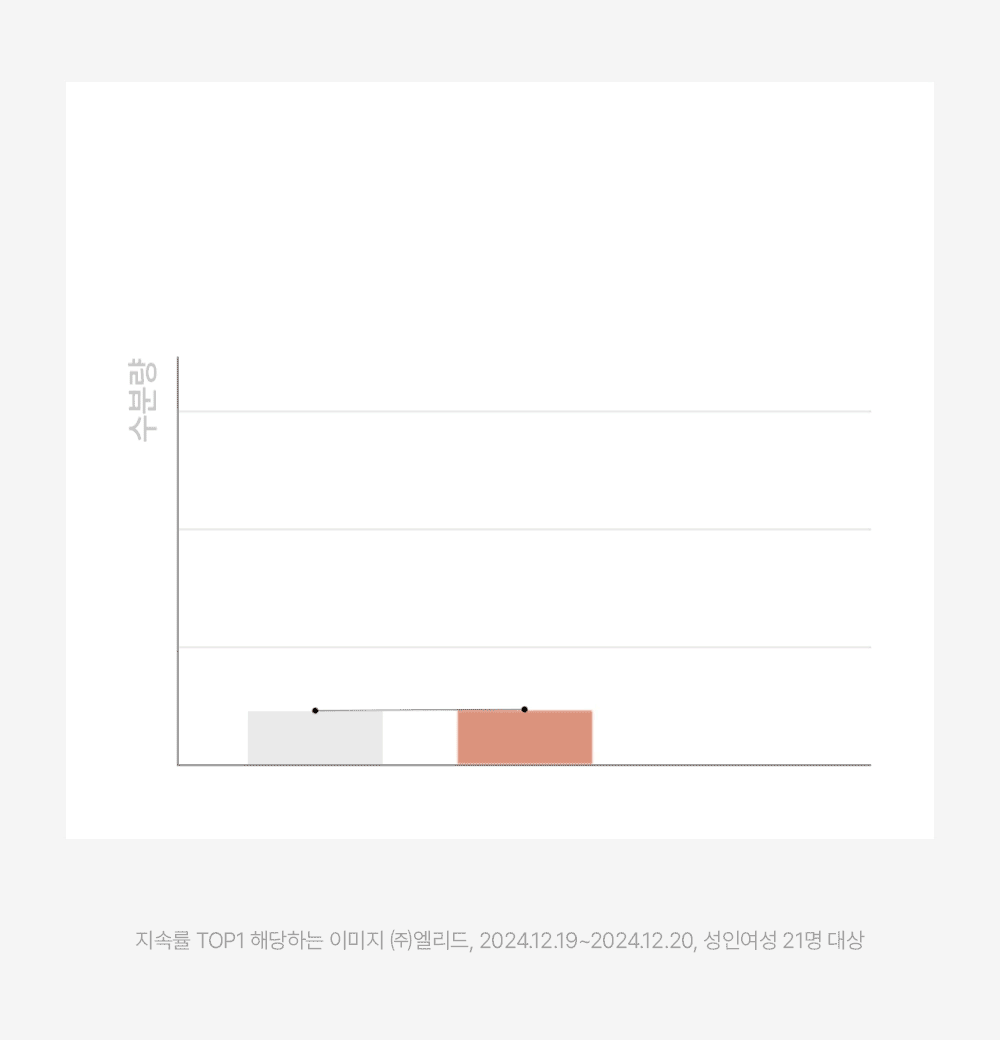 고객 체험 후기