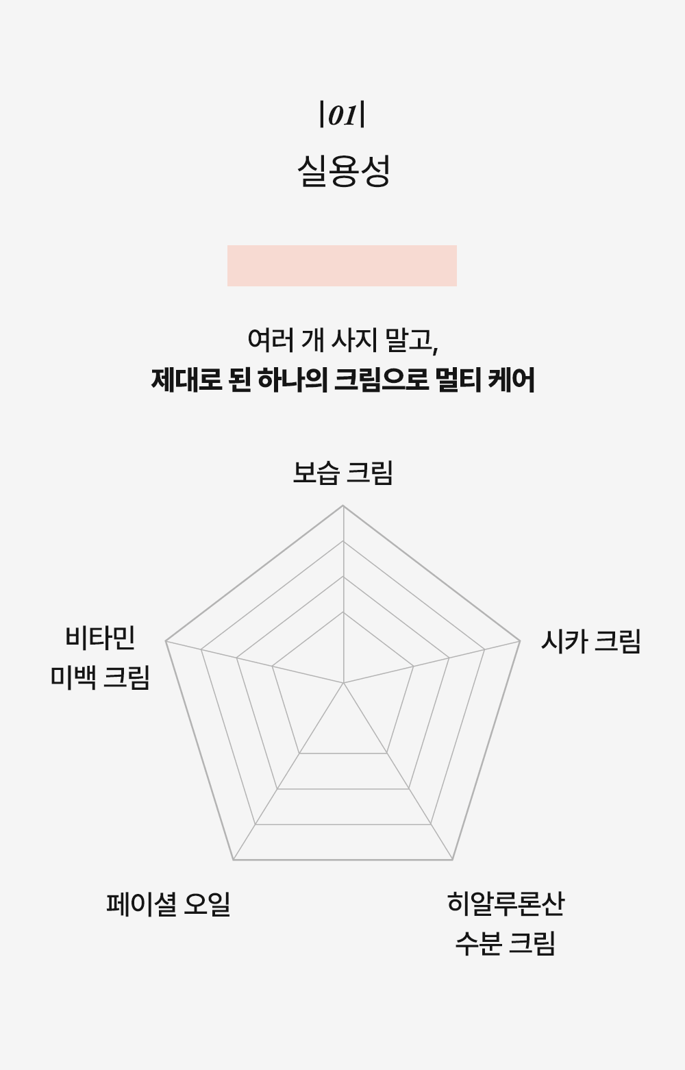 강력 보습 코팅의 힘