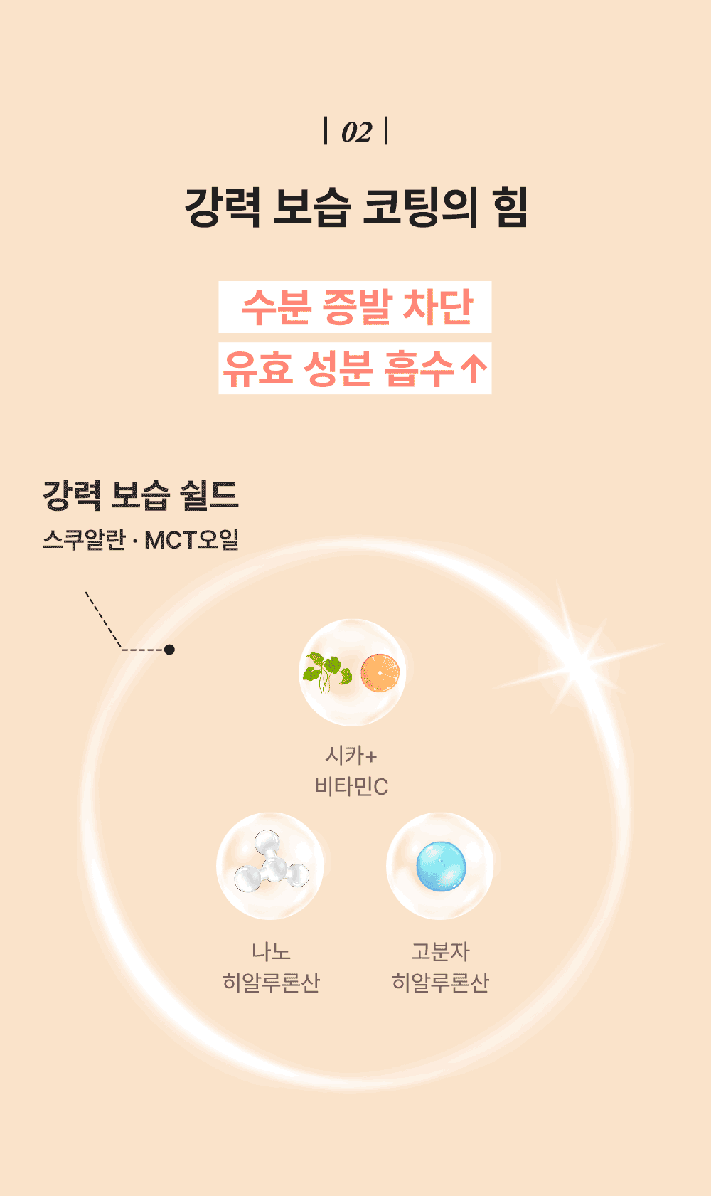 단계별 극강 보습의 힘