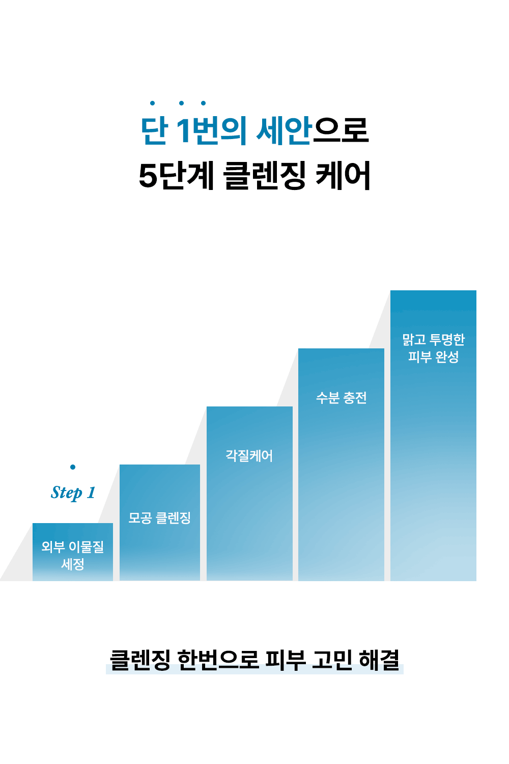 5단계 클렌징 케어