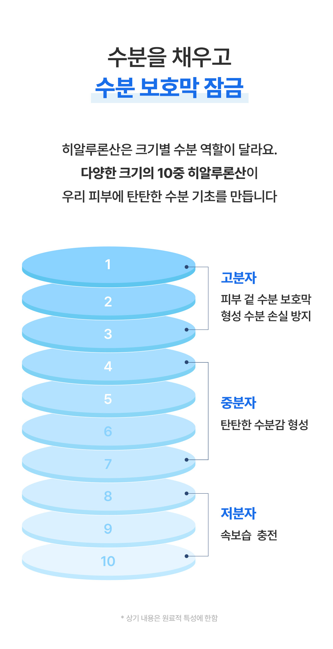 수분 보호막 잠금