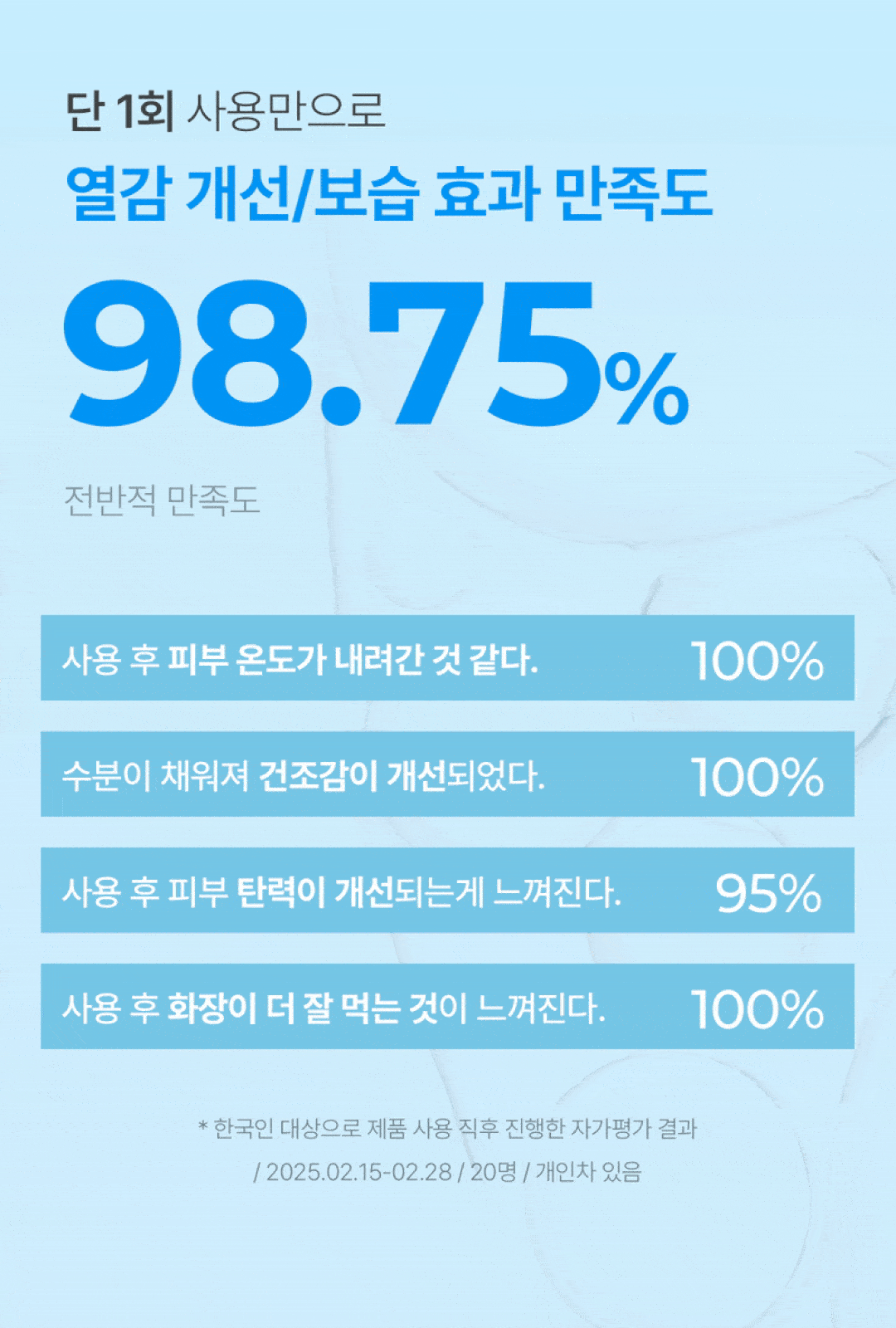 열감 개선 보습 효과 만족도